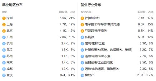 2021年專插本機器人工程、信息工程與智能科學與技術 專業解析與未來就業方向